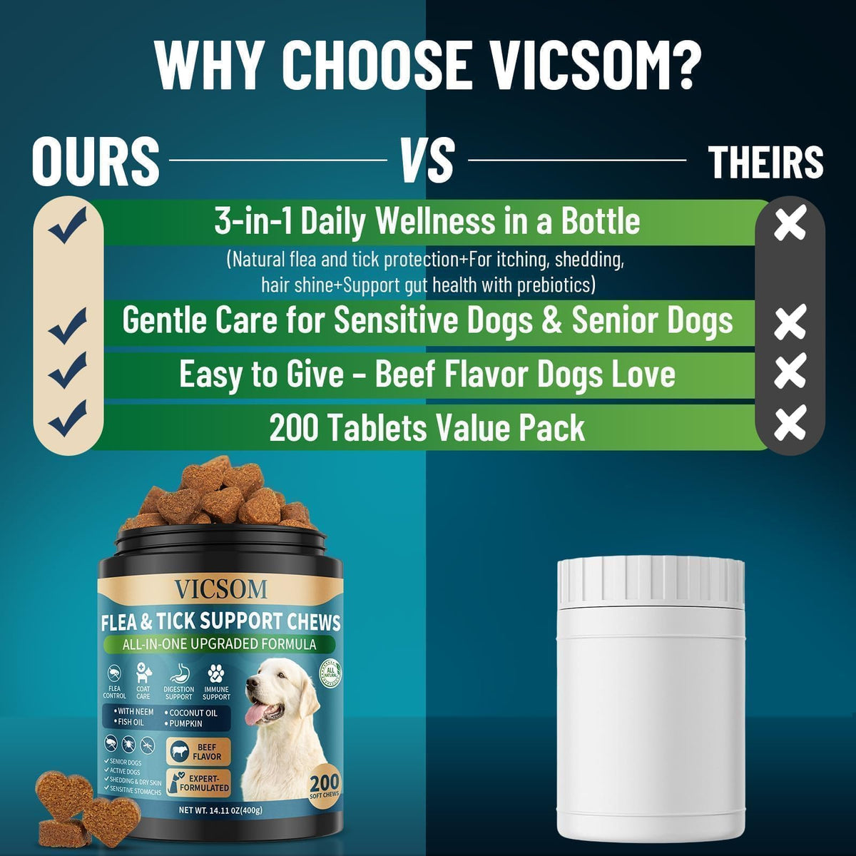 Chewable Flea and Tick Prevention for Dogs V47744