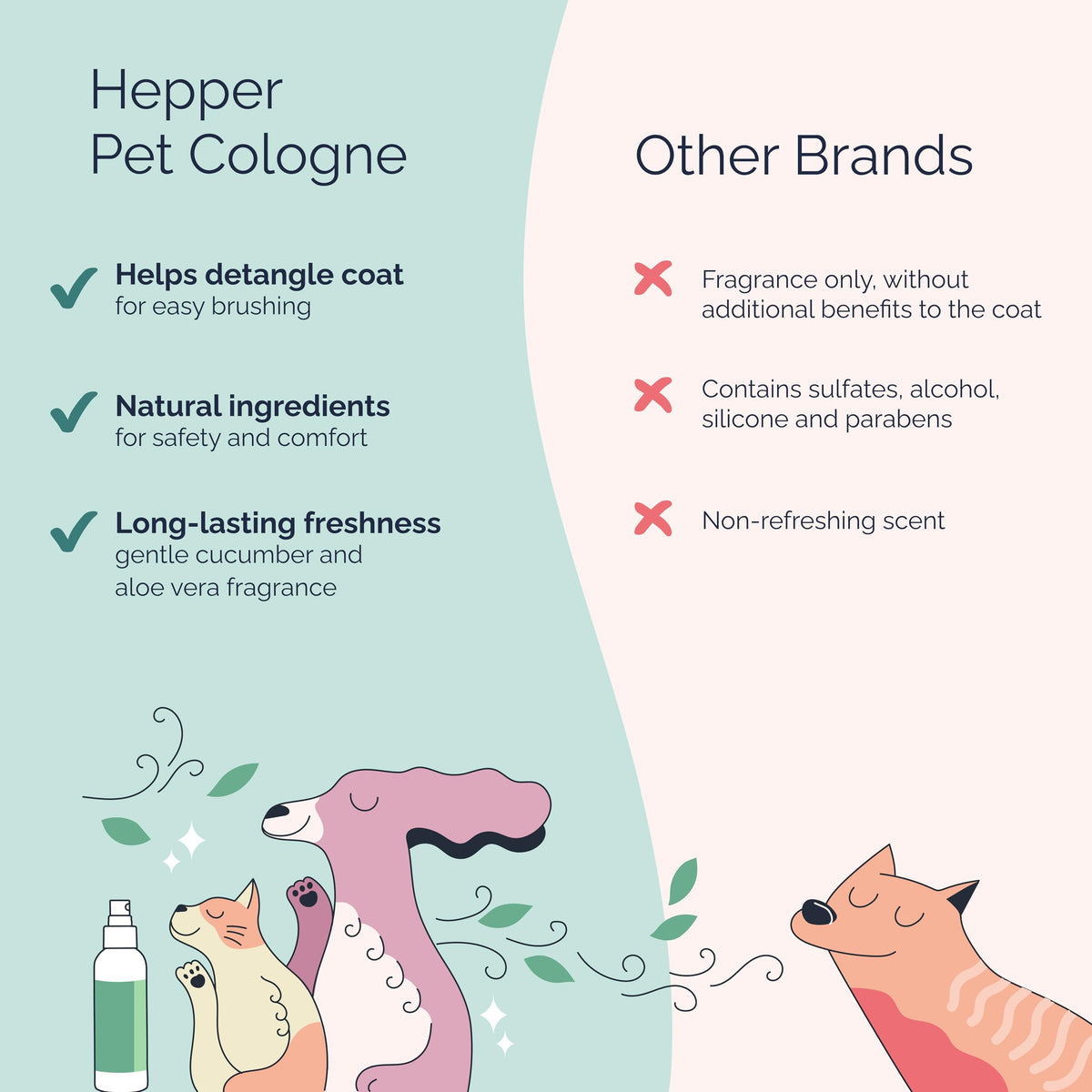 Pet Cologne Spray for Dogs & Cats Cucumber & Aloe 8oz B49304