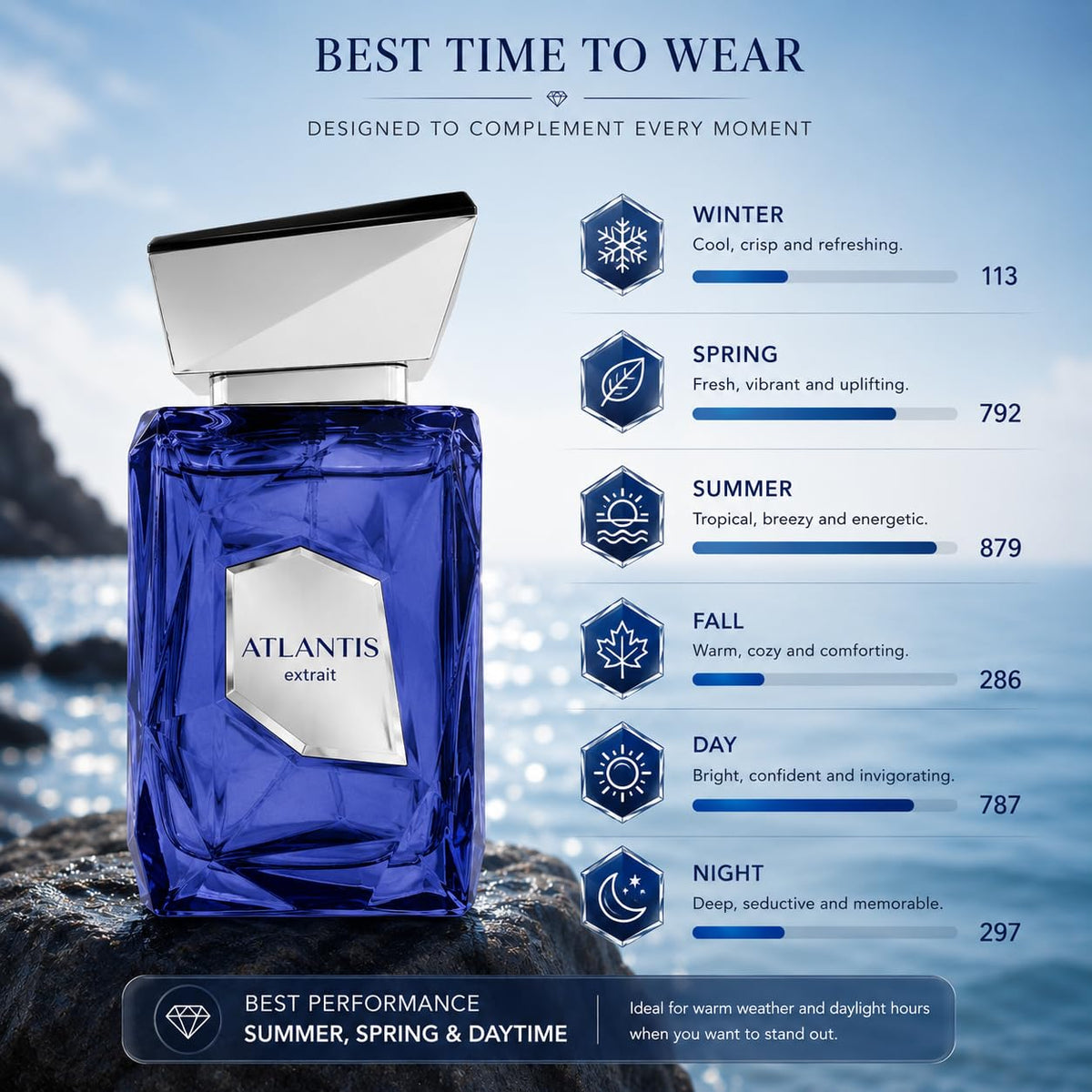 Extrait EDP 100ml M45207