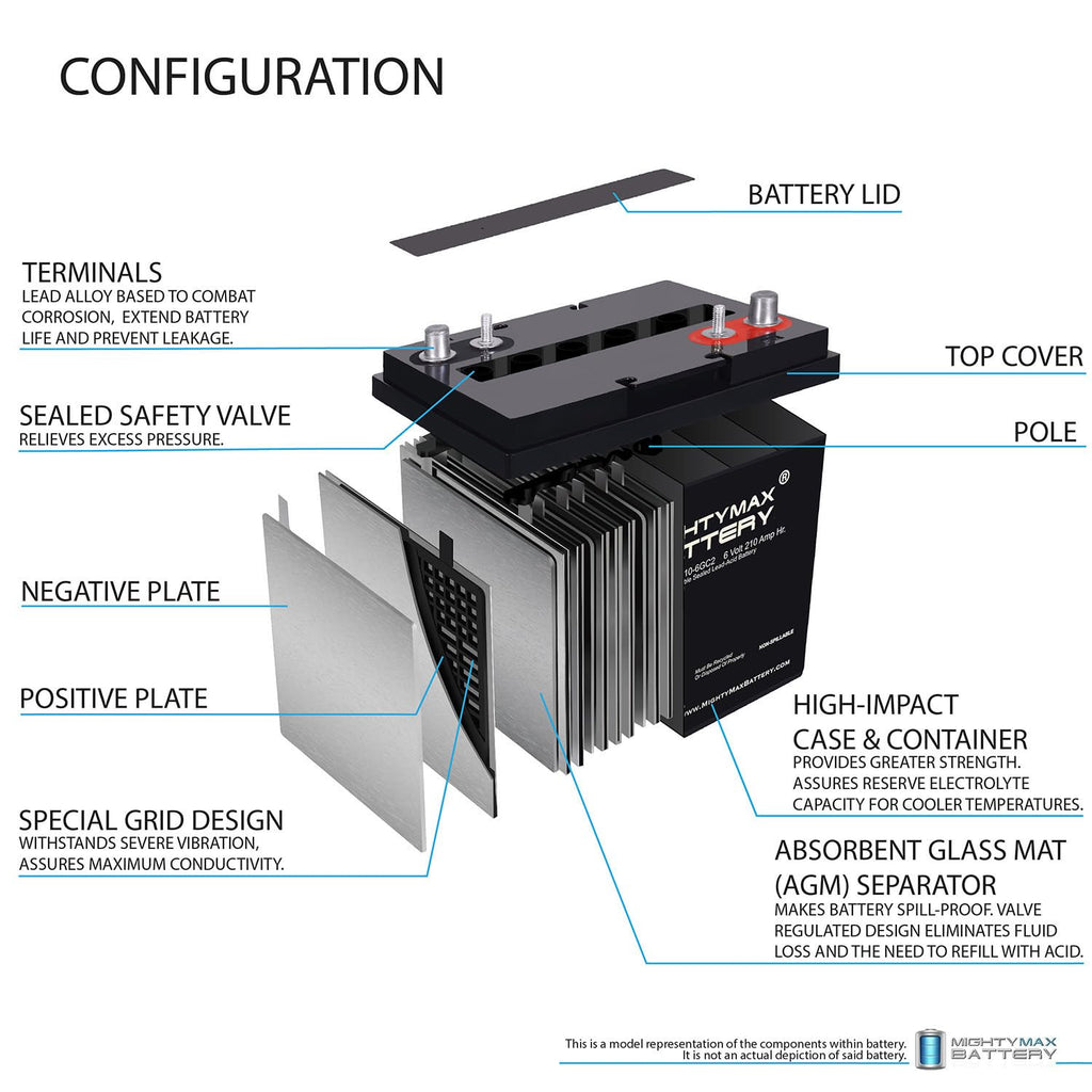 6 Volt 210 AH Rechargeable SLA AGM Battery O367