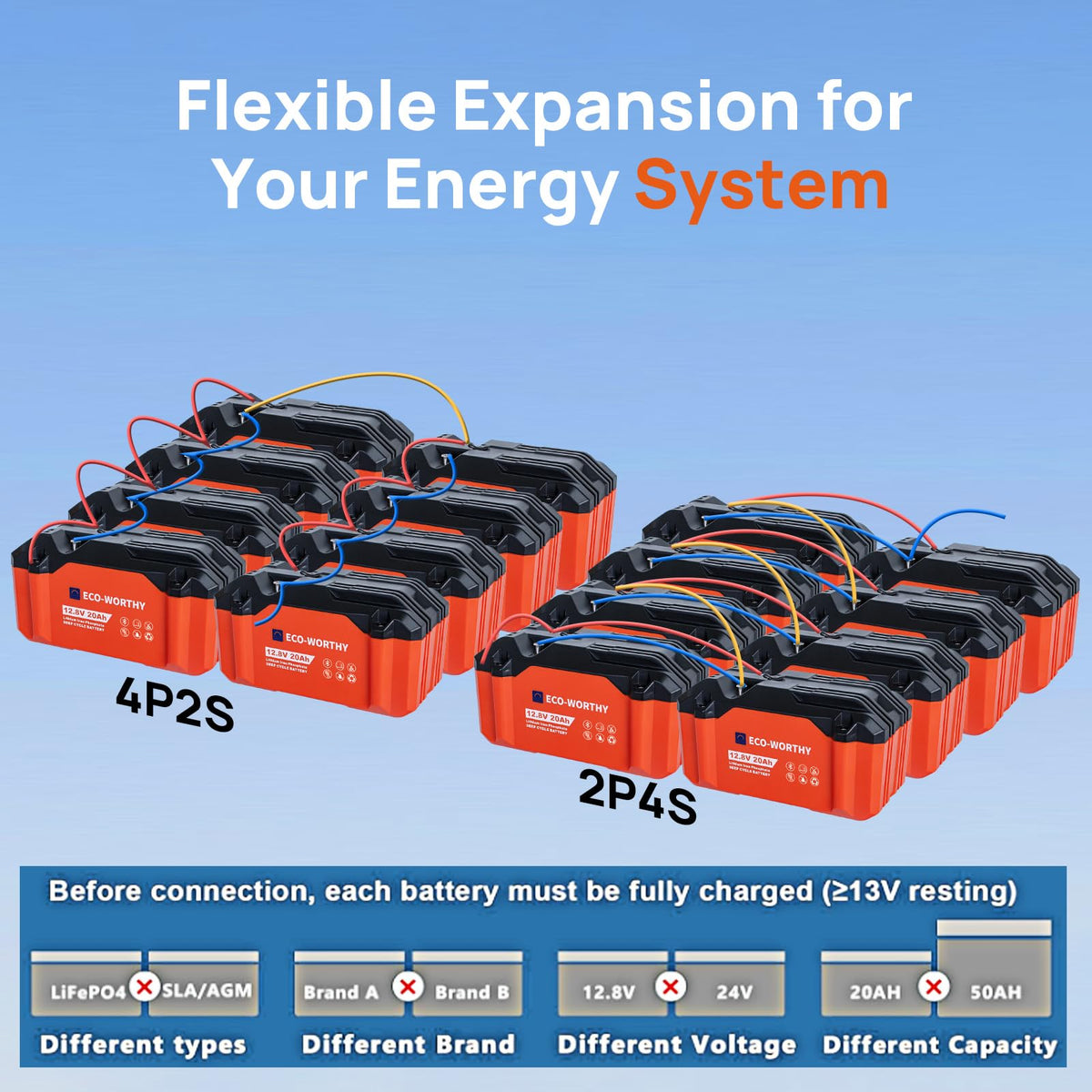 12V 20Ah Lithium Iron Phosphate Deep Cycle Battery P2716