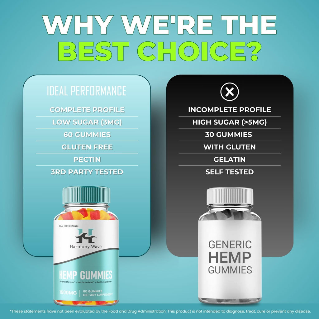 Hemp Gummies Maximum Strength All Natural 3 Pack N2113