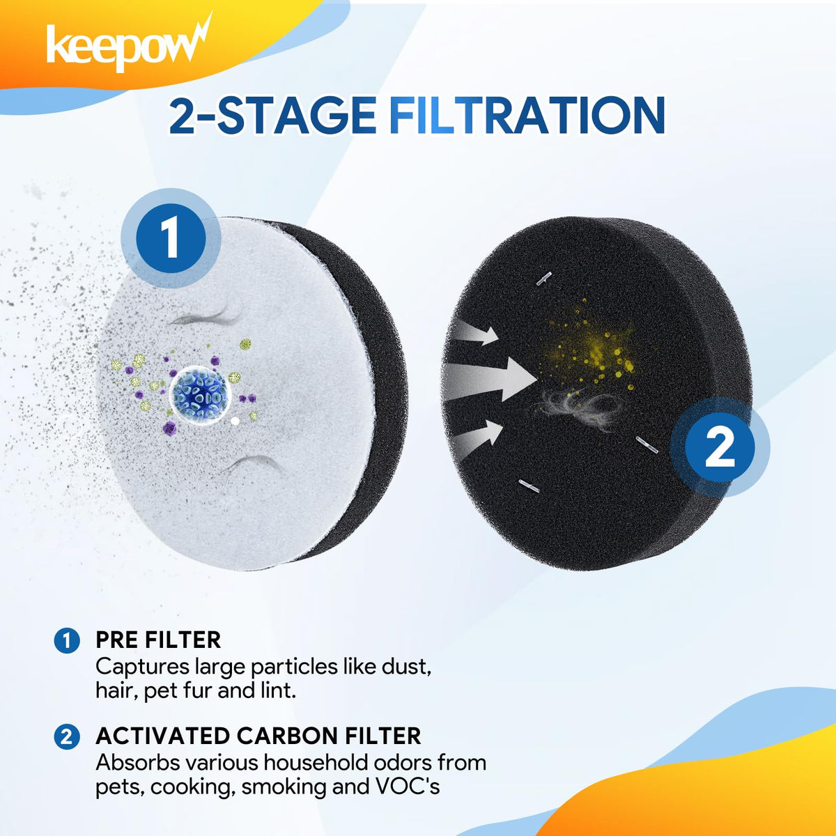 Vacuum Filters N3216
