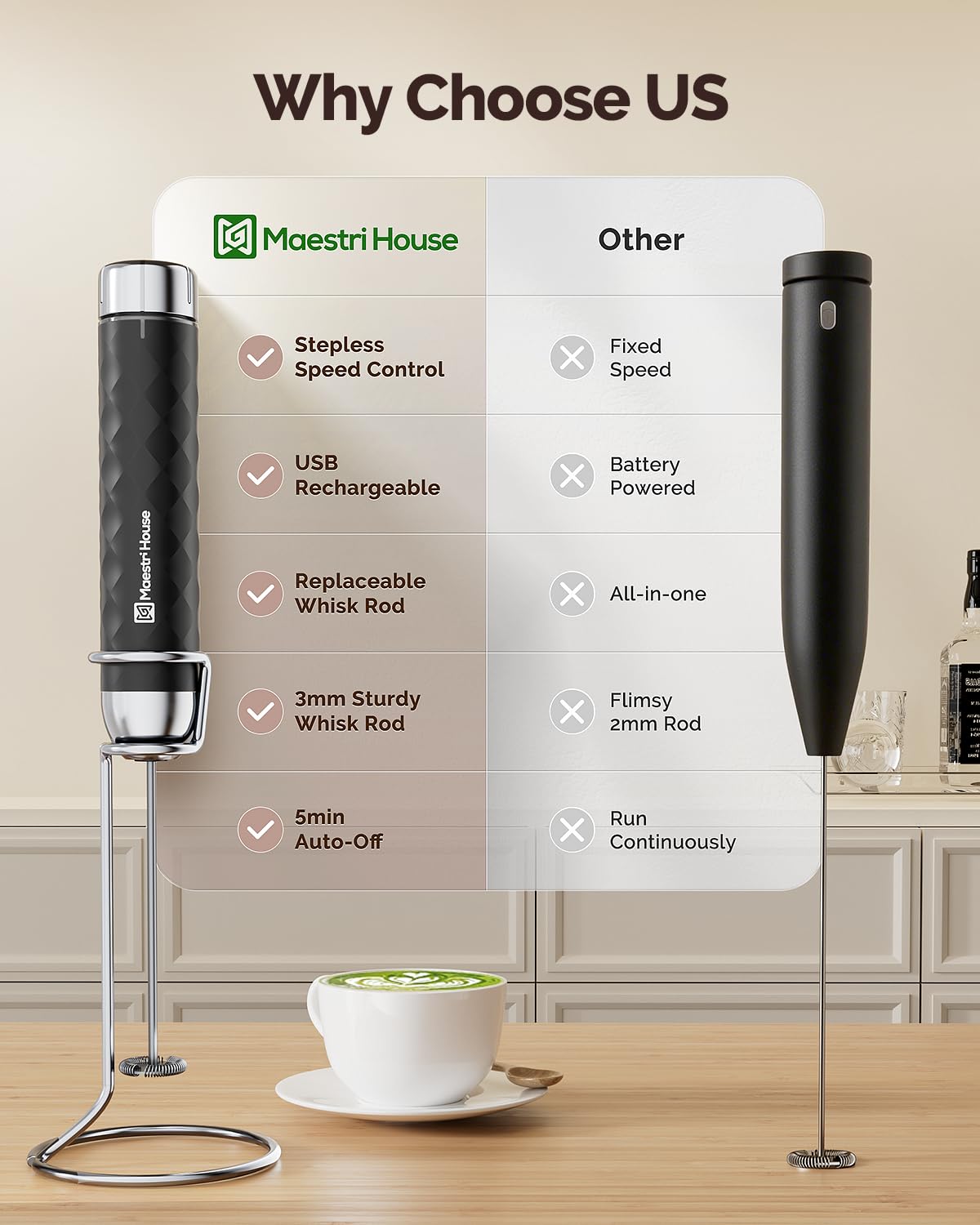Rechargeable Milk Frother I63121