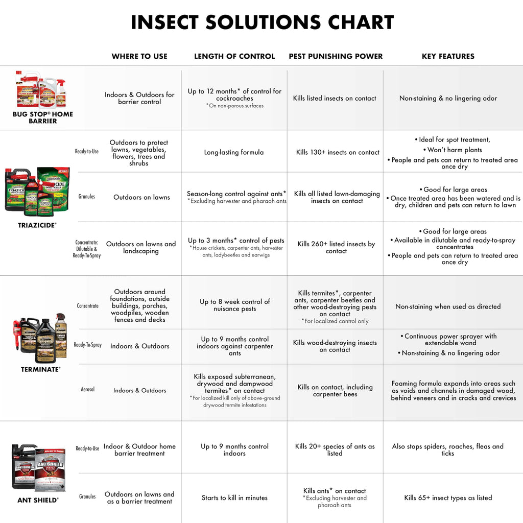 Ant Killer Ready-to-Use 1 Gal B805
