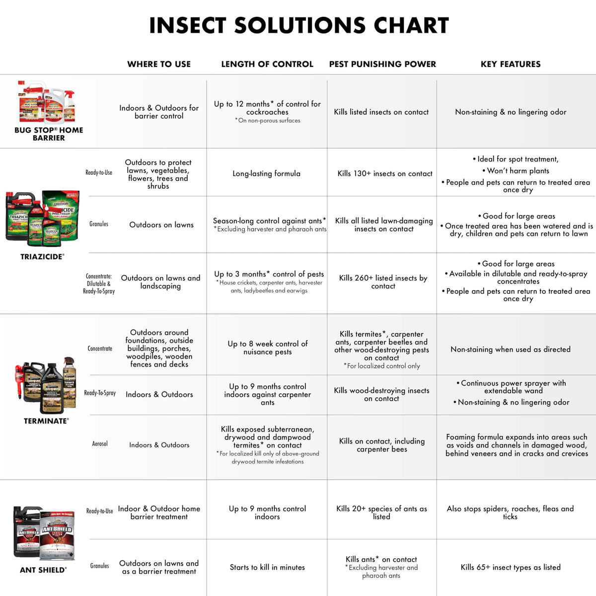 Ant Killer Ready-to-Use 1 Gal B805