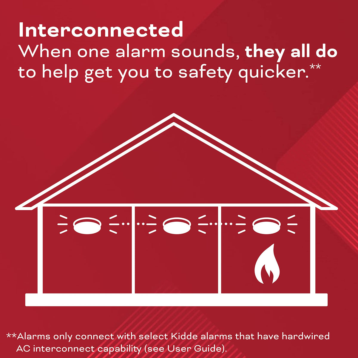 Hardwired Smoke & Carbon Monoxide Detector with Battery Backup, 2 Count K641422