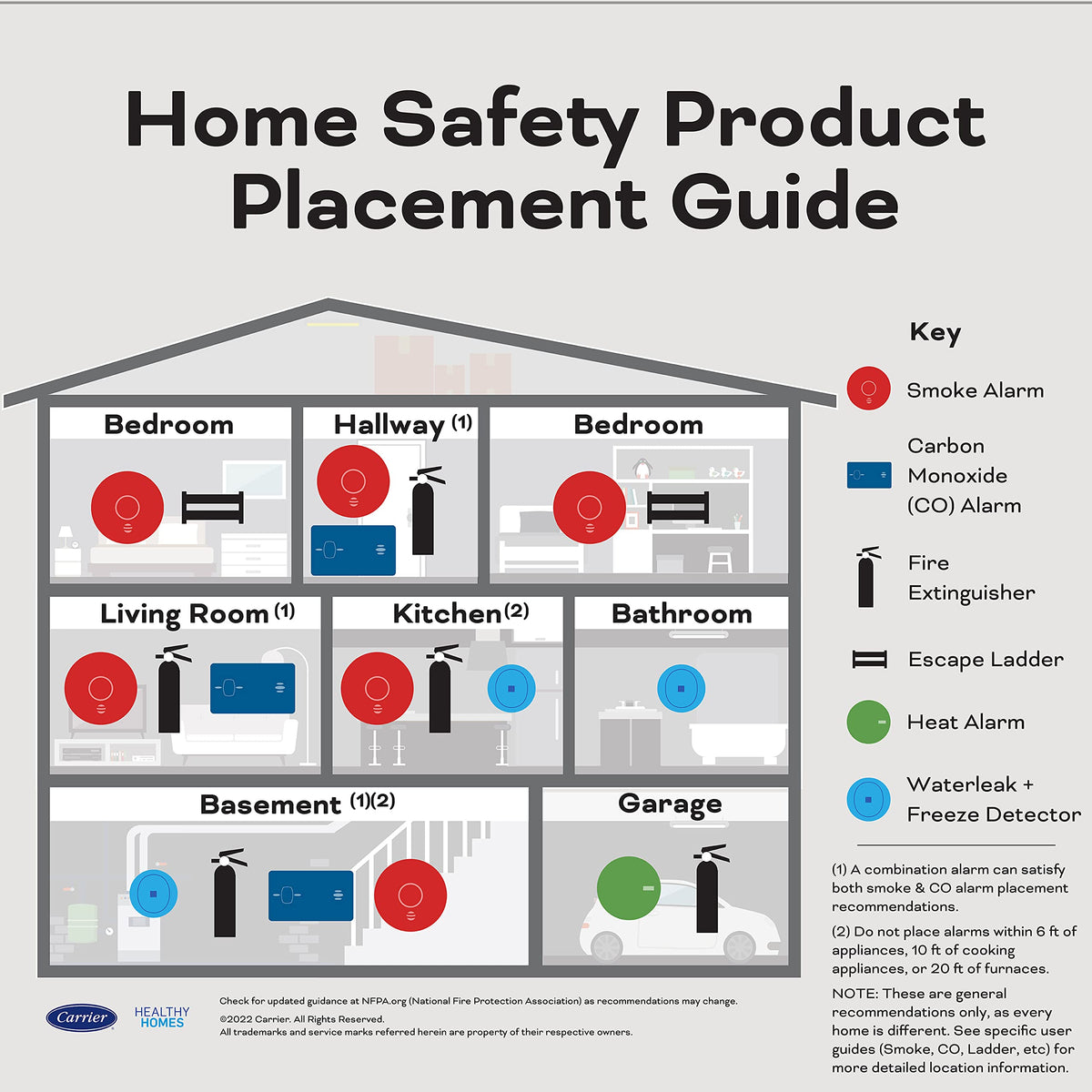Hardwired Smoke & Carbon Monoxide Detector with Battery Backup, 2 Count K641422